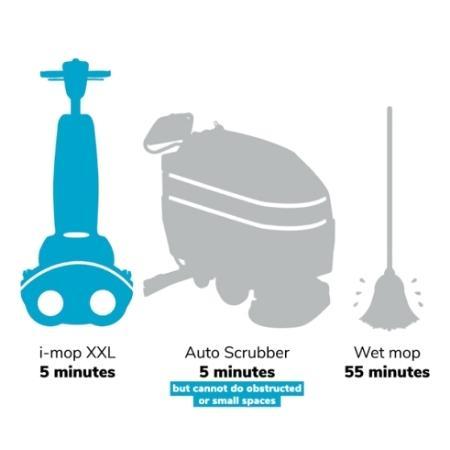 Why is the i mop so popular? Evolution of cleaning equipment.