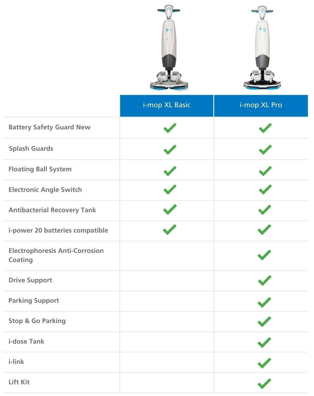 i-mop XL Basic Vs Pro Comparison